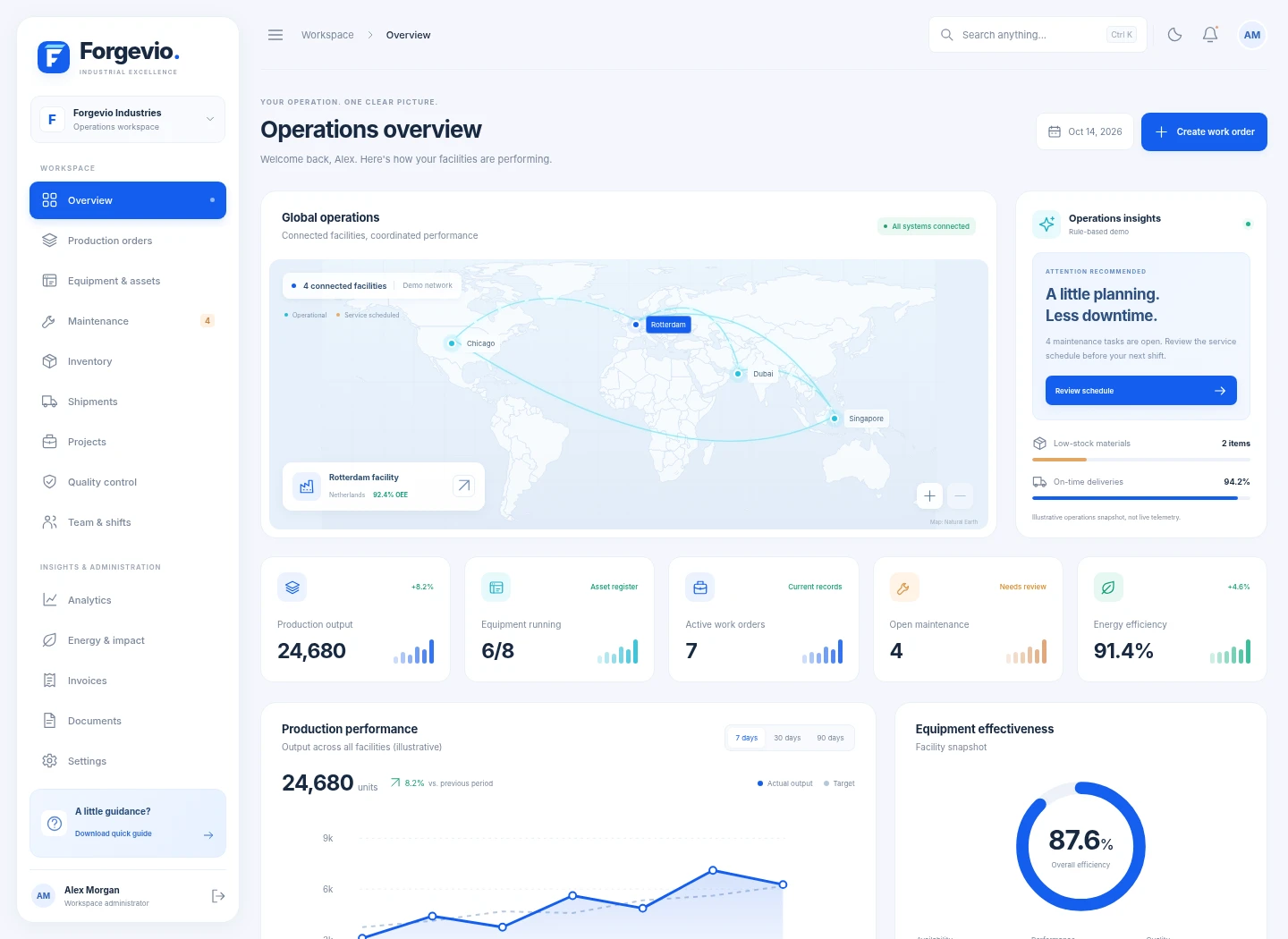 Forgevio operations dashboard with a global facility map, statistics and production charts